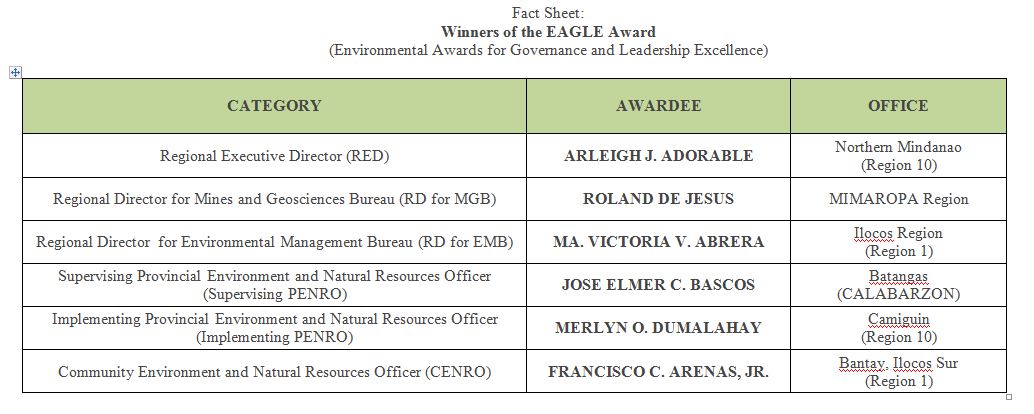 list of eagle award winners